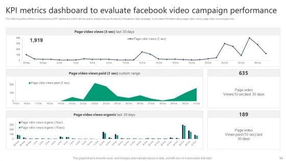 Formulating_Video_Marketing_Strategies_To_Enhance_Sales_Ppt_PowerPoint_Presentation_Complete_With_Slides_Slide_54.jpg