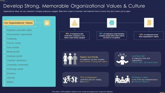Formulating_Workforce_Experience_Plan_Company_Develop_Strong_Memorable_Organizational_Guidelines_PDF_Slide_1.jpg