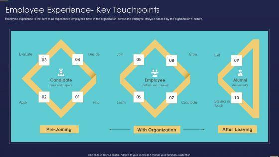 Formulating_Workforce_Experience_Plan_Company_Employee_Experience_Key_Touchpoints_Icons_PDF_Slide_1.jpg