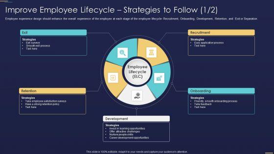 Formulating_Workforce_Experience_Plan_Company_Improve_Employee_Lifecycle_Strategies_Rules_PDF_Slide_1.jpg