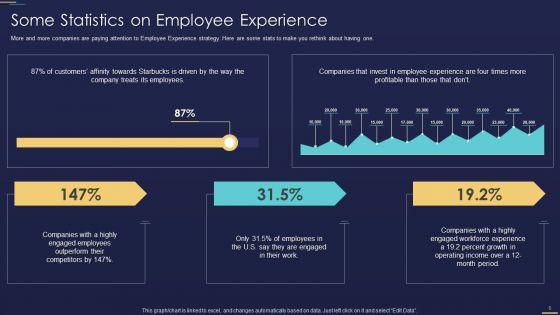Formulating_Workforce_Experience_Plan_For_Your_Company_Ppt_PowerPoint_Presentation_Complete_Deck_With_Slides_Slide_5.jpg