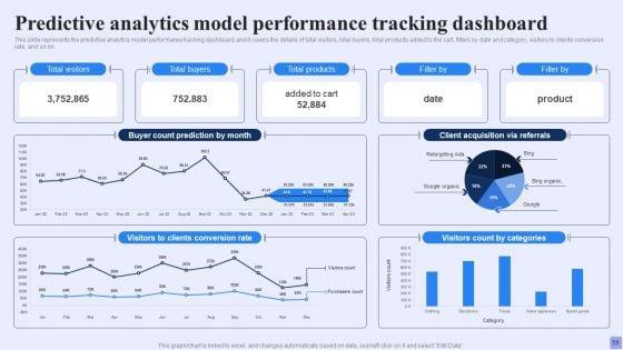 Forward_Looking_Analysis_IT_Ppt_PowerPoint_Presentation_Complete_Deck_With_Slides_Slide_56.jpg