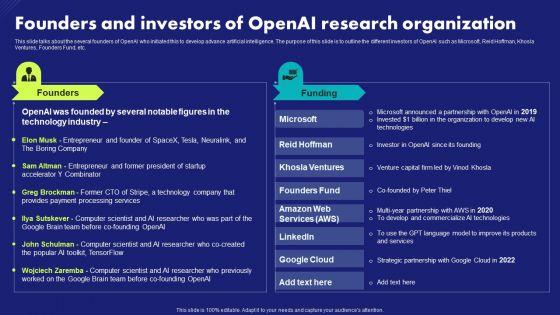 Founders_And_Investors_Of_Openai_Research_Organization_Chat_Generative_Pre_Trained_Transformer_Rules_PDF_Slide_1.jpg