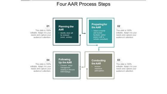 Four_AAR_Process_Steps_Ppt_PowerPoint_Presentation_File_Files_Slide_1.jpg