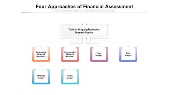 Four_Approaches_Of_Financial_Assessment_Ppt_PowerPoint_Presentation_Infographics_Example_Slide_1.jpg
