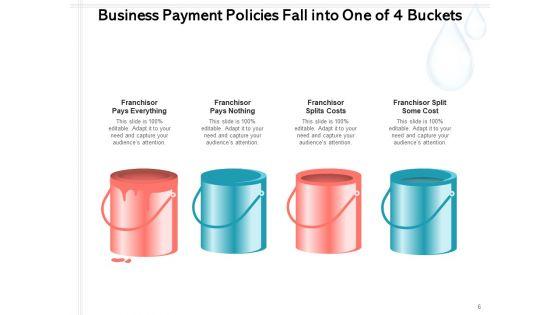 Four_Buckets_Slide_For_Business_Presentation_Market_Technology_Process_Ppt_PowerPoint_Presentation_Complete_Deck_Slide_6.jpg