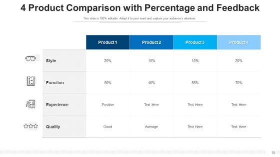 Four_Commodities_Differentiation_Efficient_Comparison_Ppt_PowerPoint_Presentation_Complete_Deck_Slide_10.jpg