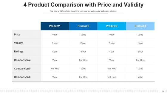 Four_Commodities_Differentiation_Efficient_Comparison_Ppt_PowerPoint_Presentation_Complete_Deck_Slide_11.jpg