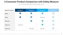 product