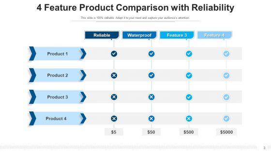 Four_Commodities_Differentiation_Efficient_Comparison_Ppt_PowerPoint_Presentation_Complete_Deck_Slide_3.jpg