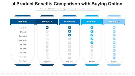 Four_Commodities_Differentiation_Efficient_Comparison_Ppt_PowerPoint_Presentation_Complete_Deck_Slide_4.jpg