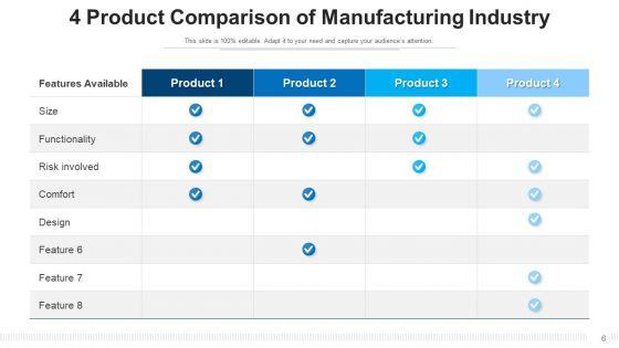 Four_Commodities_Differentiation_Efficient_Comparison_Ppt_PowerPoint_Presentation_Complete_Deck_Slide_6.jpg