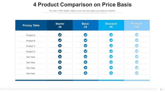 product
