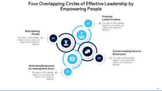 Four_Conjoining_Circles_Training_Development_Ppt_PowerPoint_Presentation_Complete_Deck_With_Slides_Slide_10.jpg