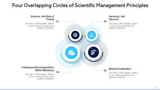 Four_Conjoining_Circles_Training_Development_Ppt_PowerPoint_Presentation_Complete_Deck_With_Slides_Slide_3.jpg