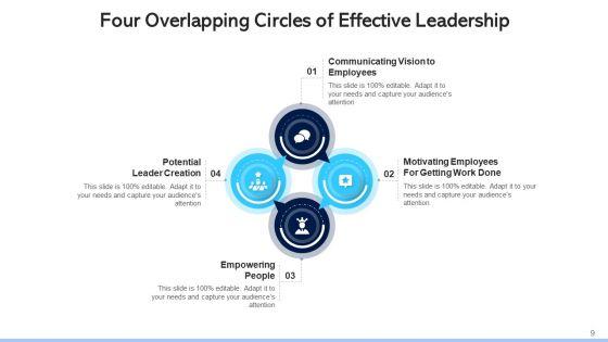 Four_Conjoining_Circles_Training_Development_Ppt_PowerPoint_Presentation_Complete_Deck_With_Slides_Slide_9.jpg