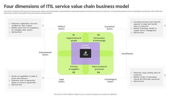 Four_Dimensions_Of_ITIL_Service_Value_Chain_Business_Model_Demonstration_PDF_Slide_1.jpg