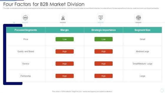 Four_Factors_For_B2B_Market_Division_Introduction_PDF_Slide_1.jpg