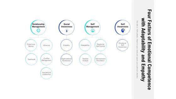 Four_Factors_Of_Emotional_Competence_With_Adaptability_And_Empathy_Ppt_Outline_Icons_PDF_Slide_1.jpg