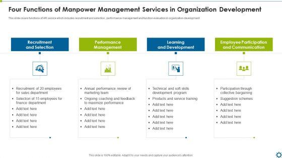 Four_Functions_Of_Manpower_Management_Services_In_Organization_Development_Ppt_Pictures_Guide_PDF_Slide_1.jpg
