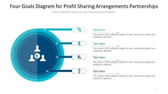Four_Goals_Diagram_For_Profit_Sharing_Arrangements_Partnerships_Ppt_PowerPoint_Presentation_Outline_Pictures_PDF_Slide_1.jpg