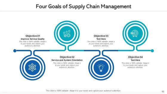 Four_Goals_Organizational_Performance_Ppt_PowerPoint_Presentation_Complete_Deck_With_Slides_Slide_10.jpg