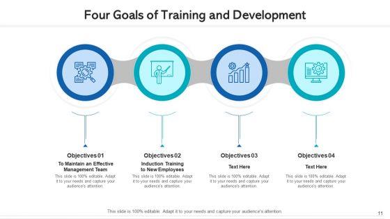 Four_Goals_Organizational_Performance_Ppt_PowerPoint_Presentation_Complete_Deck_With_Slides_Slide_11.jpg