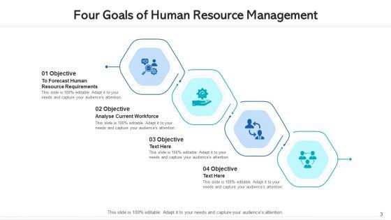 Four_Goals_Organizational_Performance_Ppt_PowerPoint_Presentation_Complete_Deck_With_Slides_Slide_3.jpg