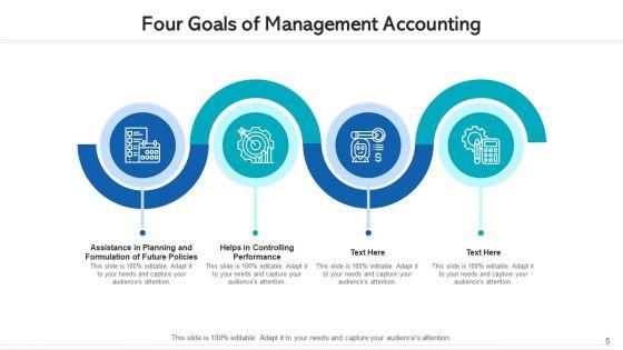 Four_Goals_Organizational_Performance_Ppt_PowerPoint_Presentation_Complete_Deck_With_Slides_Slide_5.jpg