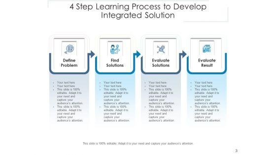 Four_Initiatives_To_Create_Consolidated_Solutions_Management_Ppt_PowerPoint_Presentation_Complete_Deck_Slide_3.jpg