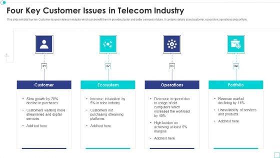 Four_Key_Customer_Issues_In_Telecom_Industry_Icons_PDF_Slide_1.jpg