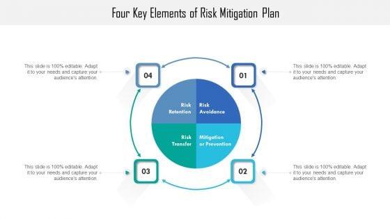 Four_Key_Elements_Of_Risk_Mitigation_Plan_Ppt_PowerPoint_Presentation_File_Model_PDF_Slide_1.jpg