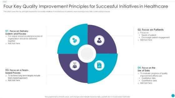 Four_Key_Quality_Improvement_Principles_For_Successful_Initiatives_In_Healthcare_Portrait_PDF_Slide_1.jpg