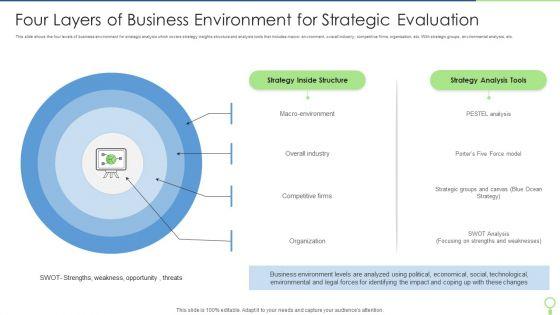 Four_Layers_Of_Business_Environment_For_Strategic_Evaluation_Portrait_PDF_Slide_1.jpg