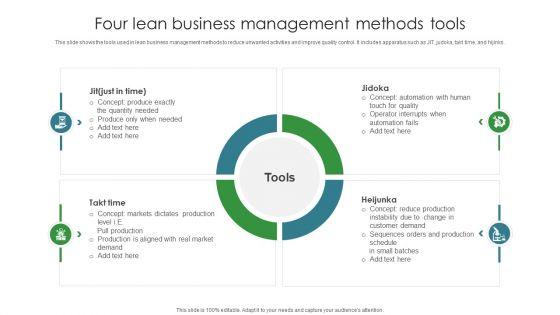 Four_Lean_Business_Management_Methods_Tools_Ppt_PowerPoint_Presentation_Model_Picture_PDF_Slide_1.jpg