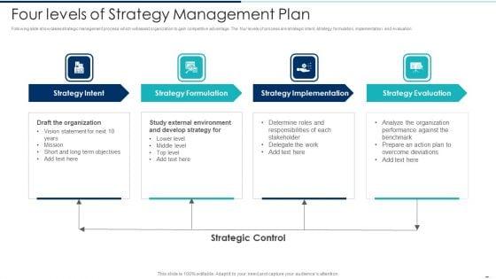 Four_Levels_Of_Strategy_Management_Plan_Ppt_PowerPoint_Presentation_File_Background_Image_PDF_Slide_1.jpg