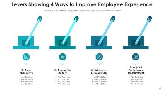 Four_Levers_Integration_Culture_Ppt_PowerPoint_Presentation_Complete_Deck_With_Slides_Slide_11.jpg