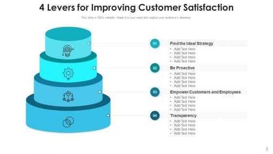 Four_Levers_Integration_Culture_Ppt_PowerPoint_Presentation_Complete_Deck_With_Slides_Slide_3.jpg