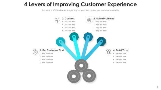 Four_Levers_Integration_Culture_Ppt_PowerPoint_Presentation_Complete_Deck_With_Slides_Slide_6.jpg