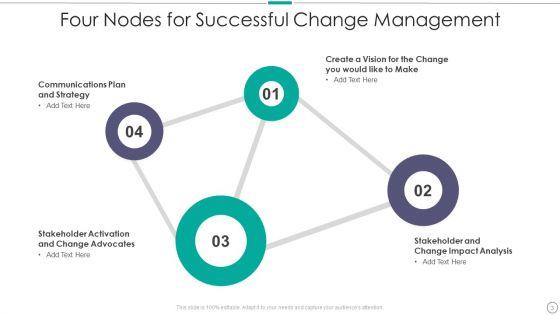 Four_Nodes_Ppt_PowerPoint_Presentation_Complete_With_Slides_Slide_3.jpg