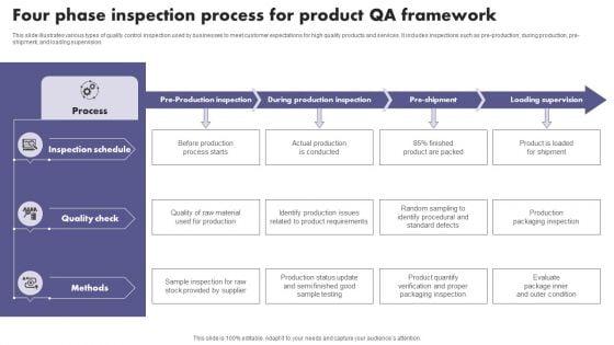 Four_Phase_Inspection_Process_For_Product_QA_Framework_Summary_PDF_Slide_1.jpg