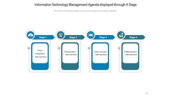 Four_Phase_Plan_Business_Development_Ppt_PowerPoint_Presentation_Complete_Deck_Slide_10.jpg