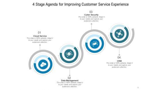 Four_Phase_Plan_Business_Development_Ppt_PowerPoint_Presentation_Complete_Deck_Slide_5.jpg