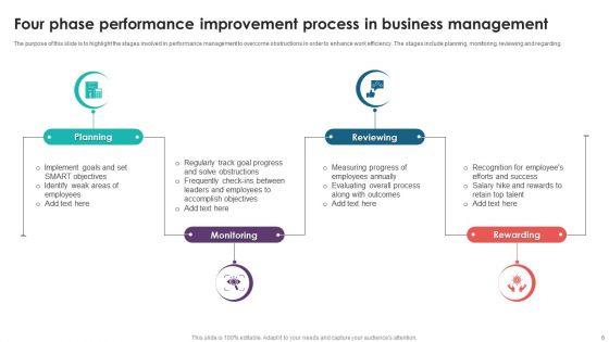 Four_Phase_Process_Ppt_PowerPoint_Presentation_Complete_With_Slides_Slide_6.jpg