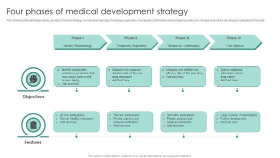 Four_Phases_Of_Medical_Development_Strategy_Designs_PDF_Slide_1.jpg
