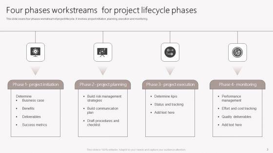 Four_Phases_Workstreams_Ppt_PowerPoint_Presentation_Complete_Deck_With_Slides_Slide_3.jpg