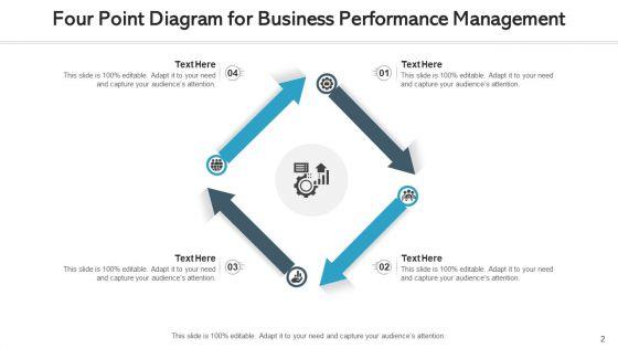 Four_Points_Financial_Analysis_Ppt_PowerPoint_Presentation_Complete_Deck_With_Slides_Slide_2.jpg