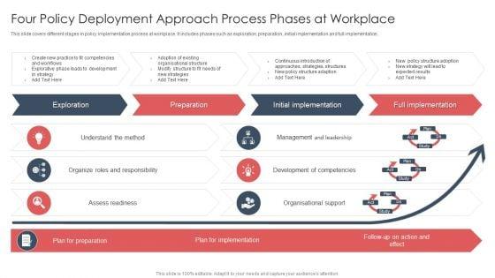Four_Policy_Deployment_Approach_Process_Phases_At_Workplace_Ideas_PDF_Slide_1.jpg