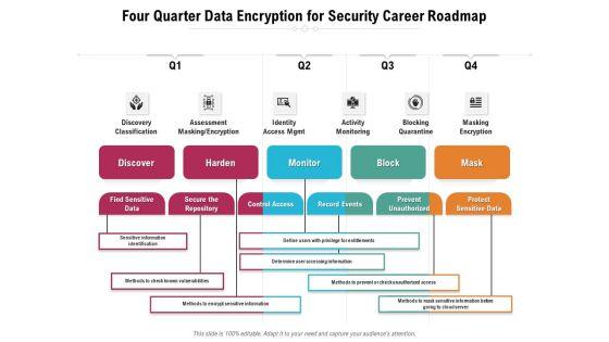 Four_Quarter_Data_Encryption_For_Security_Career_Roadmap_Sample_Slide_1.jpg