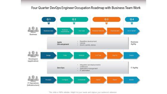 Four_Quarter_Devops_Engineer_Occupation_Roadmap_With_Business_Team_Work_Graphics_Slide_1.jpg